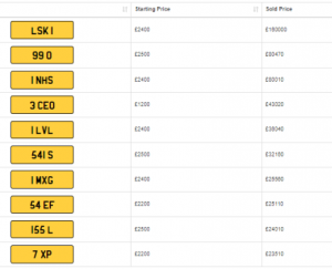 Top 10 Auction Plates