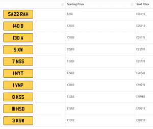 DVLA Auction Plates